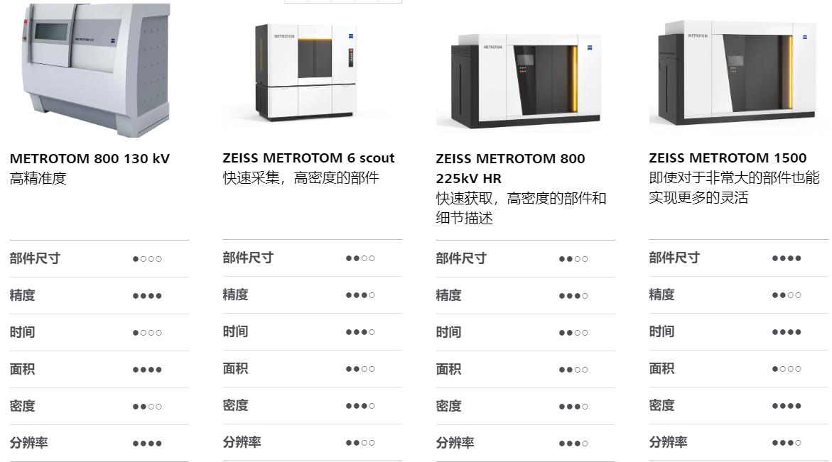 防城港防城港蔡司防城港工业CT