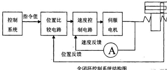 防城港蔡司防城港三坐标测量机