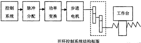 防城港蔡司防城港三坐标测量机